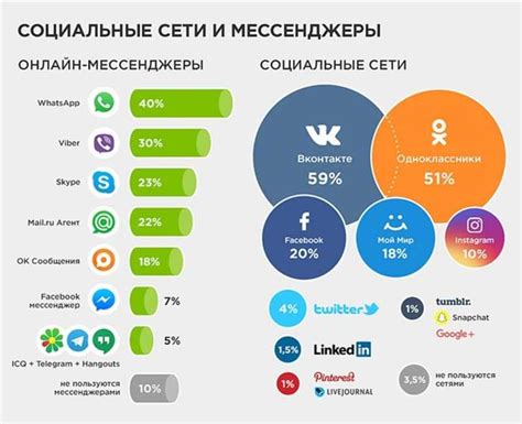  Анонимность в социальных сетях: важность использования инструментов для защиты личности 