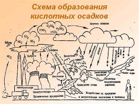  Ареал распространения основных экологических проблем 