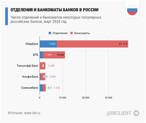  Банкоматы и отделения банков 