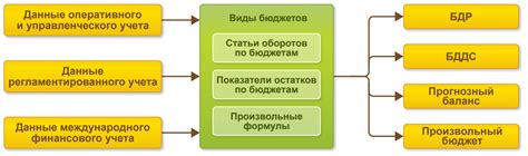  Бюджетирование: основы и секреты успешного управления финансами 