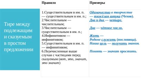  Важность запятой перед тире: правила и иллюстрации 