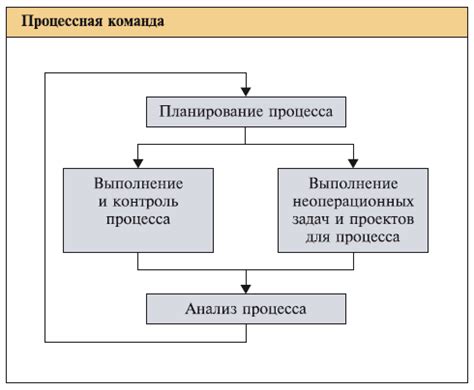  Важность знания местонахождения и направления к центру обслуживания банка для клиентов