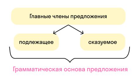  Важность и роли гетерогенной грамматической основы 