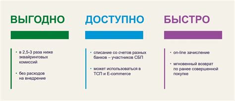  Варианты возврата: обмен или возмещение средств 