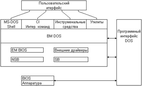  Взаимодействие компонентов в Проигрывателе Проекта
