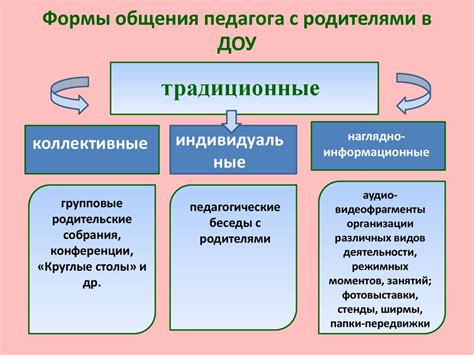  Взаимодействие с другими родителями в аналогичной ситуации: поиск поддержки и совместное решение проблем