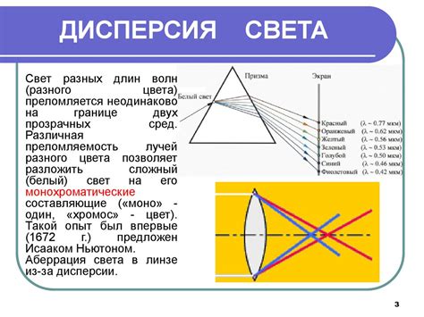  Взаимодействие с механизмами: использование света и отражений 