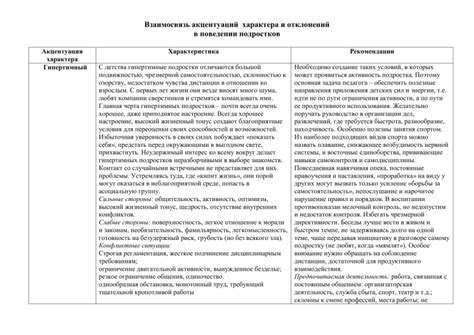  Взаимосвязь отклонений в аранжировке клеток в центральном мозге и психических нарушений 