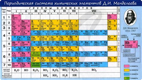  Взаимосвязь положения металлов в таблице Менделеева и их химических характеристик 