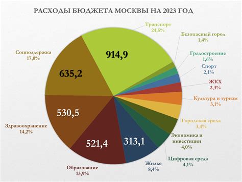  Вклад бухгалтерии в современную экономику 