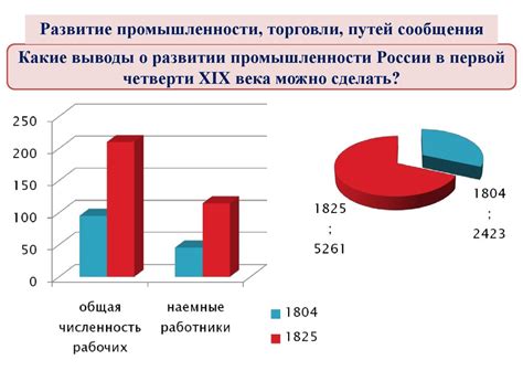  Вклад налоговой службы по Титову в экономическое развитие страны 