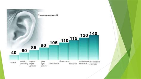  Влияние акустического проявления кленового шума на восприятие информации 