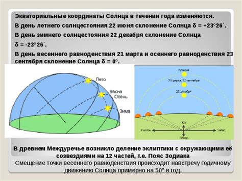  Влияние высокой точки пути Солнца в день зимнего солнцестояния на климат
