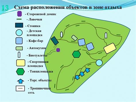  Влияние местоположения спортивного объекта на его значимость 