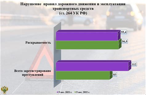  Влияние обжалования на учет скидок по нарушениям дорожного движения 