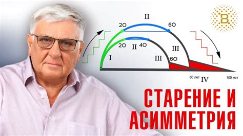  Влияние плотной эпидермиса на процессы старения 