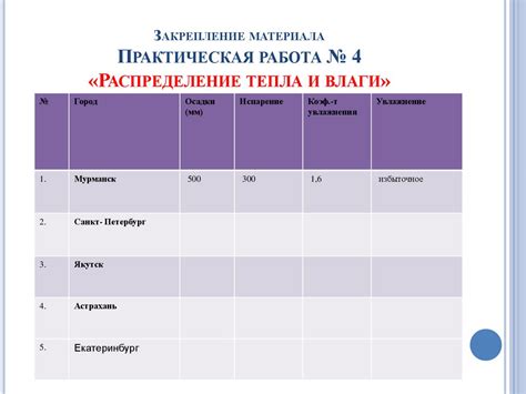  Влияние покрытия и материала на распределение тепла 