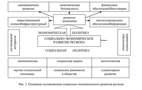  Влияние природных особенностей на экономическое развитие 