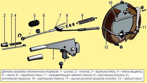  Влияние расположения сенсора ручного тормоза на надежность функционирования системы 