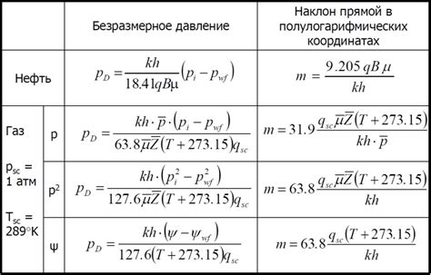  Влияние термодинамических законов на особенности металлической структуры