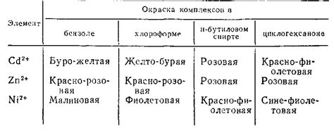  Влияние условий на окраску эпоксидной заполнительной смеси в процессе сушки 