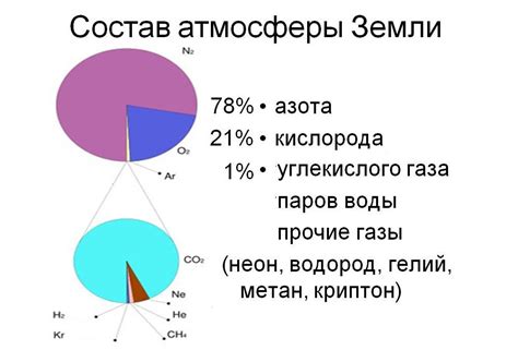  Воздействие высоты на содержание кислорода в гористых регионах 