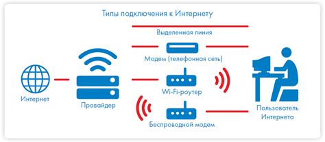  Воздействие доступного пространства на скорость интернет-подключения 