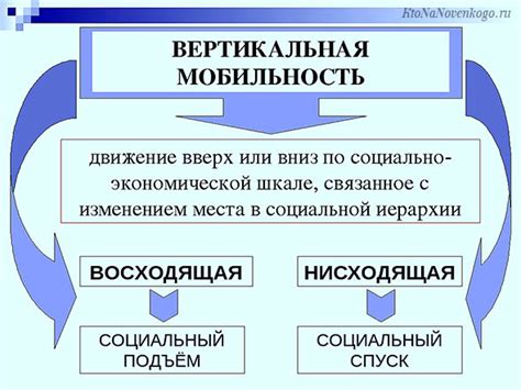  Воздействие качественного образования на социальную мобильность
