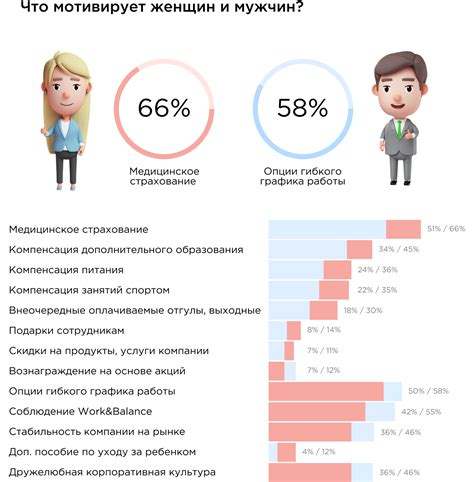  Воздействие мотивации на успешную приспособление к новому обществу