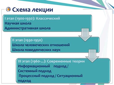  Возможности применения принципов домашнего управления в развитии страны 