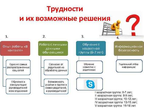  Возможные трудности и их разрешение 