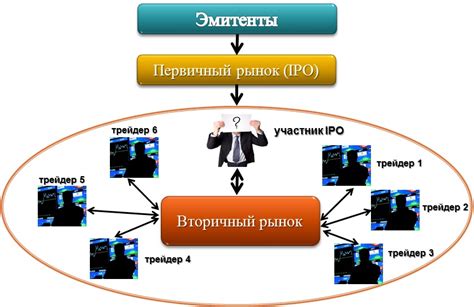  Вторичный рынок и обмен 