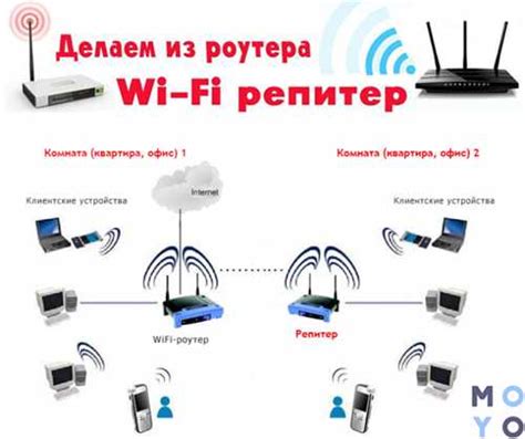  Выбор подходящего маршрутизатора для соединения модема 