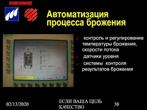  Добавка и контроль брожения 