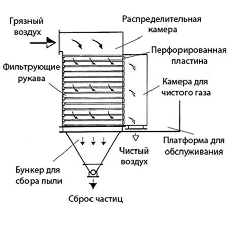  Долговечность и надежность фильтра: важные аспекты его работы 