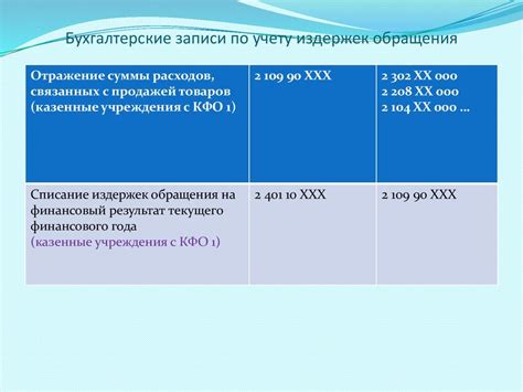  Доли и их отображение в бухгалтерии 