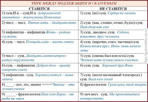  Запятая между подлежащим и сказуемым: как разобраться без запутанности?
