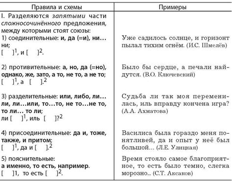  Запятая перед "и" в противопоставлении при аналогичной связи 