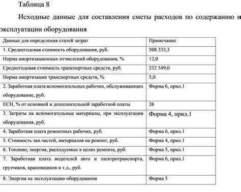  Затраты на уход и обслуживание
