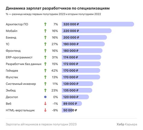  Злоключения Нади в мире строительной индустрии 