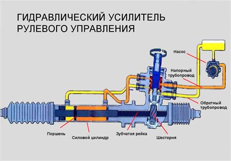  Значение знания расположения резервуара для управления ГУР в автомобиле Ford Focus 2 