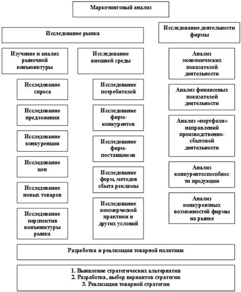  Значение маркетингового анализа и его важность 