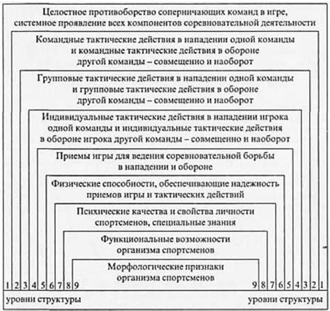  Значение эпического сражения в соревновательной составляющей игры Подъем Царств