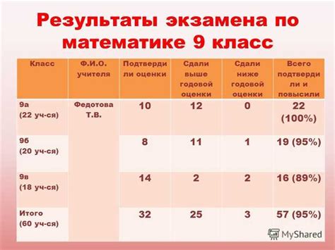  Значимость контрольной работы по арифметике в четвертом году обучения для учеников и родителей 