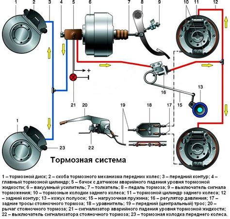  Значимость установки датчика давления на тормозной системе автомобиля ГАЗель Бизнес 