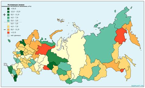  Изменение состава населения России и связанные с ним проблемы в будущем 