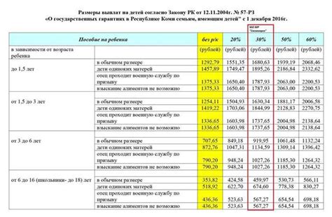  Изменения в размере выплаты 