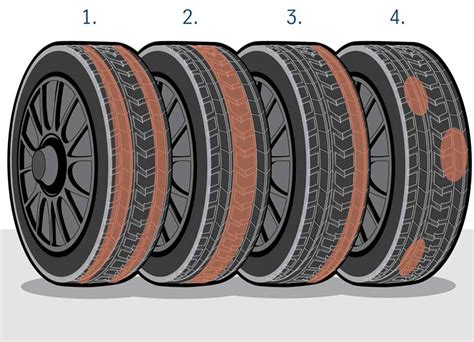 Износ шины и ослабление ее характеристик 