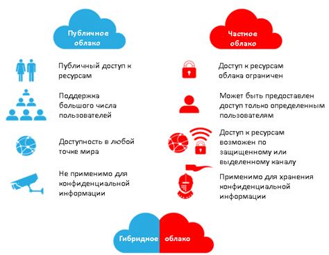  Инновационные подходы к серверным системам: гибридные облака и блокчейн 