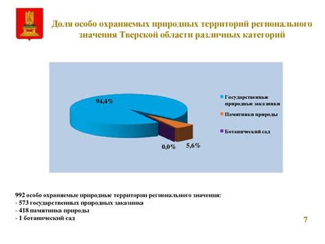  Институционализация охраны окружающей среды в Тверской области: социальные и экономические аспекты 